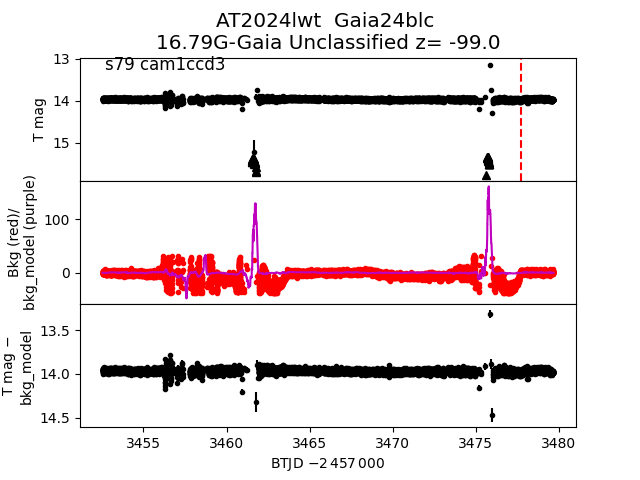 2024lwt