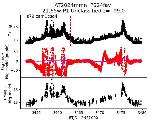 2024mmn