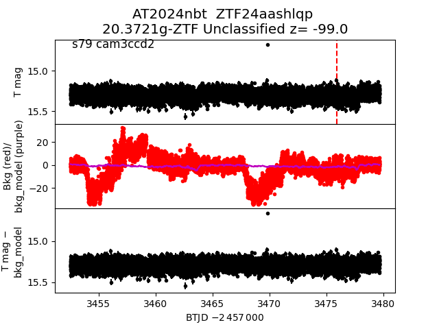 2024nbt