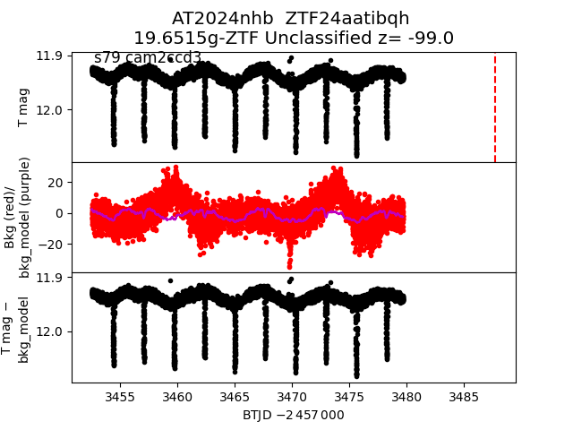 2024nhb