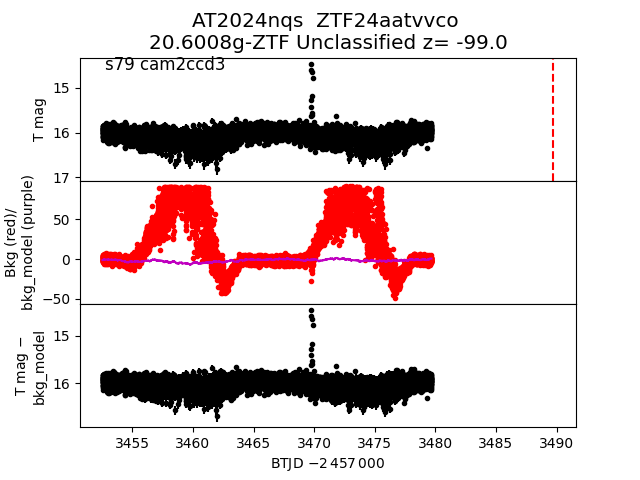 2024nqs