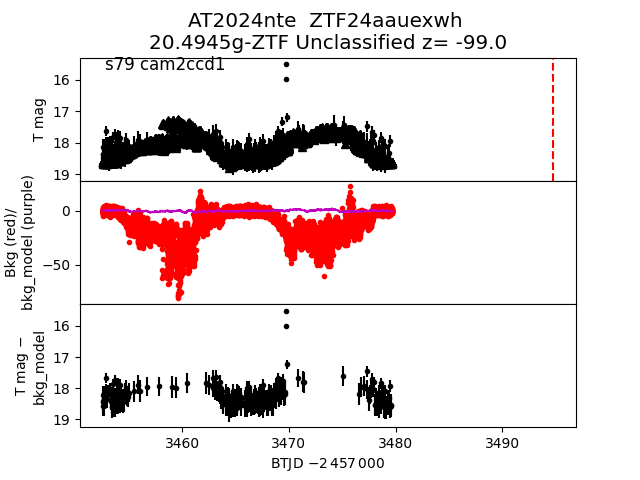 2024nte