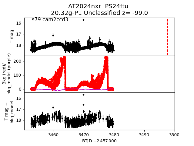 2024nxr