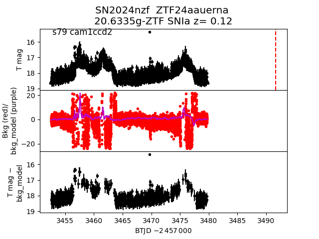 2024nzf