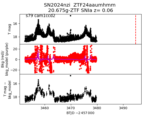 2024nzi