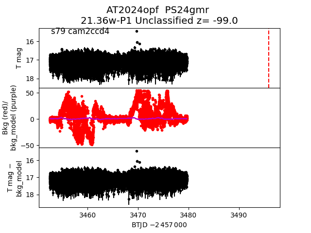 2024opf