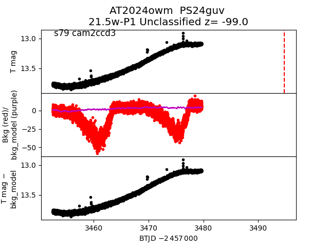 2024owm