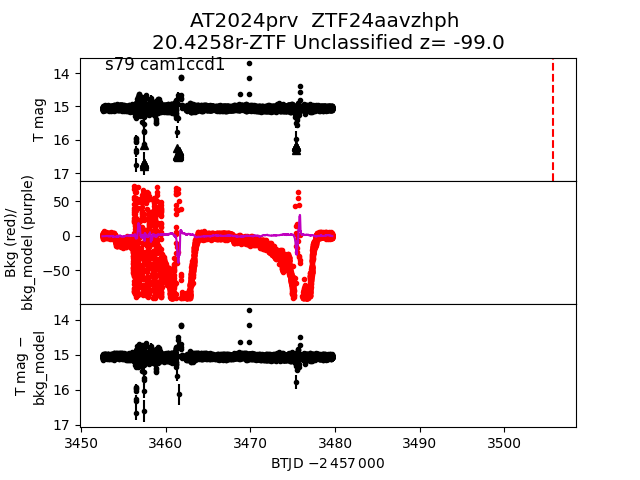 2024prv