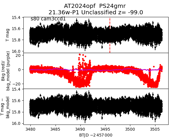 2024opf