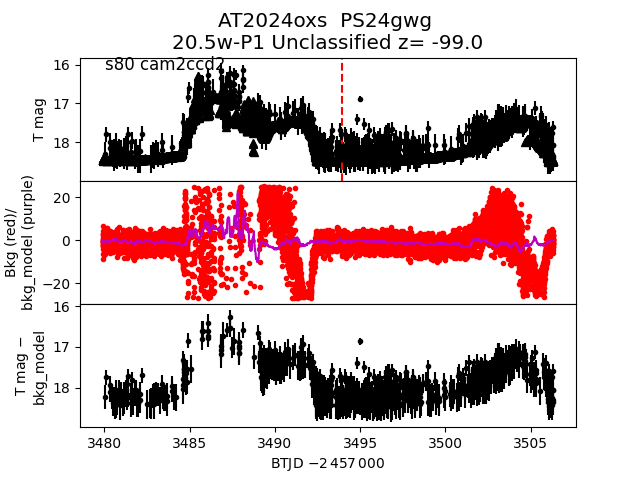 2024oxs