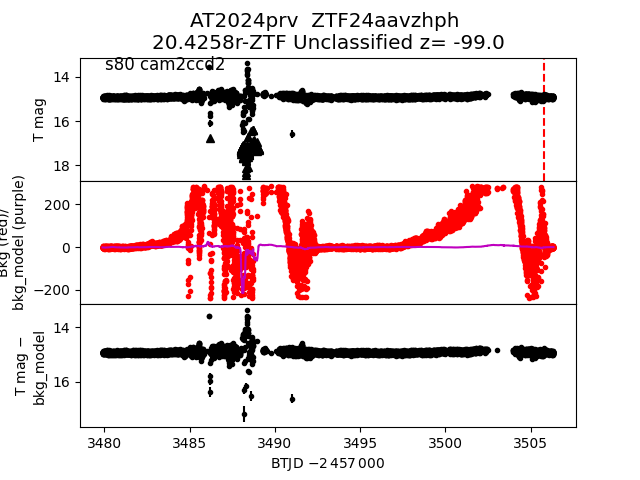 2024prv