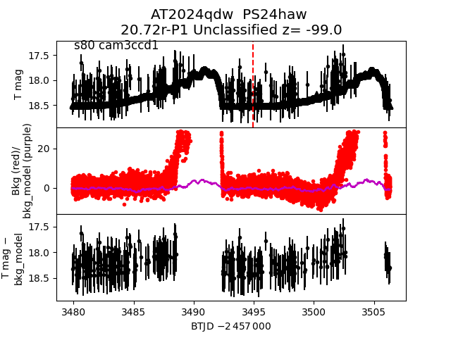 2024qdw