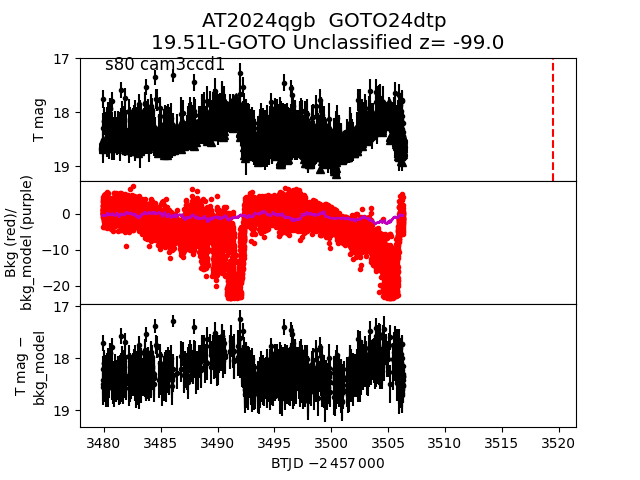 2024qgb