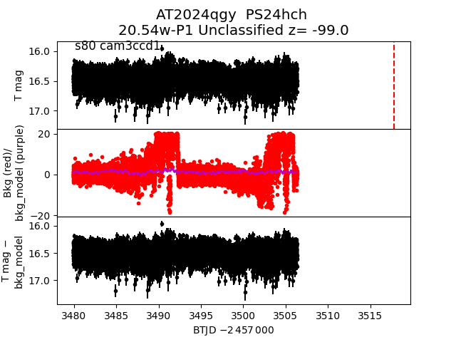 2024qgy