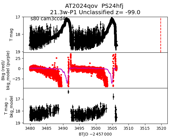 2024qov