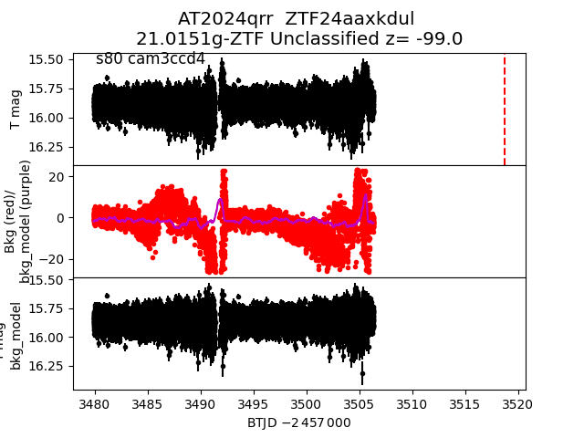 2024qrr