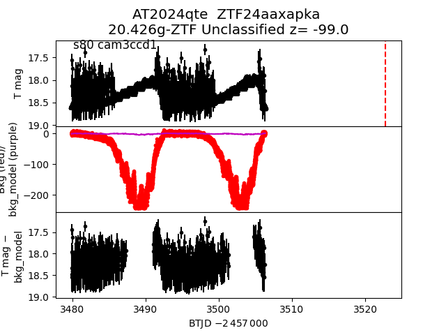 2024qte