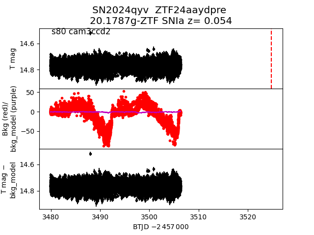 2024qyv