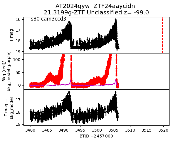 2024qyw