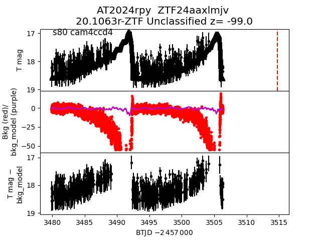 2024rpy