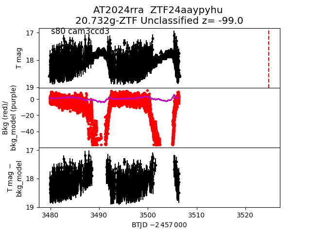 2024rra