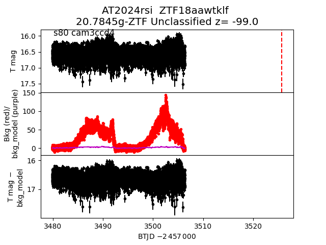 2024rsi