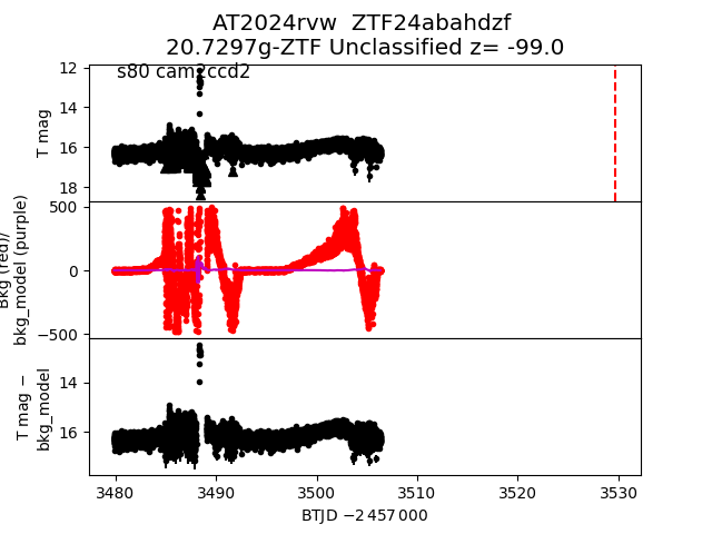 2024rvw