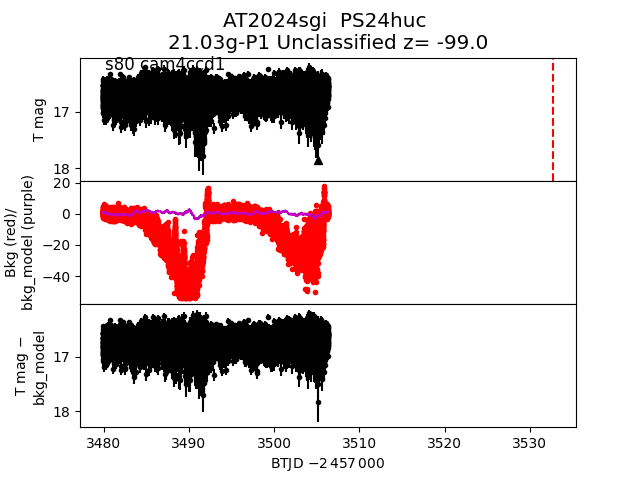 2024sgi