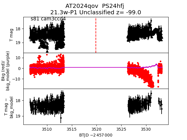 2024qov