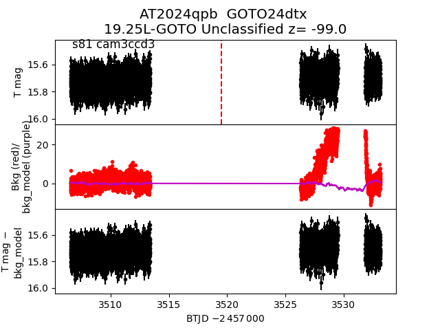 2024qpb