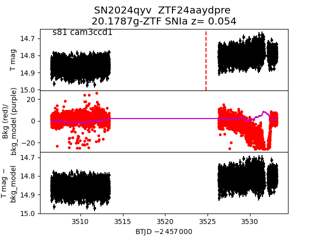 2024qyv