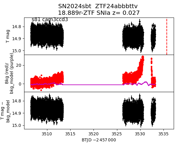 2024sbt