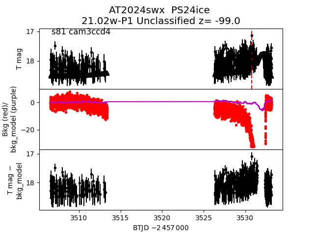 2024swx