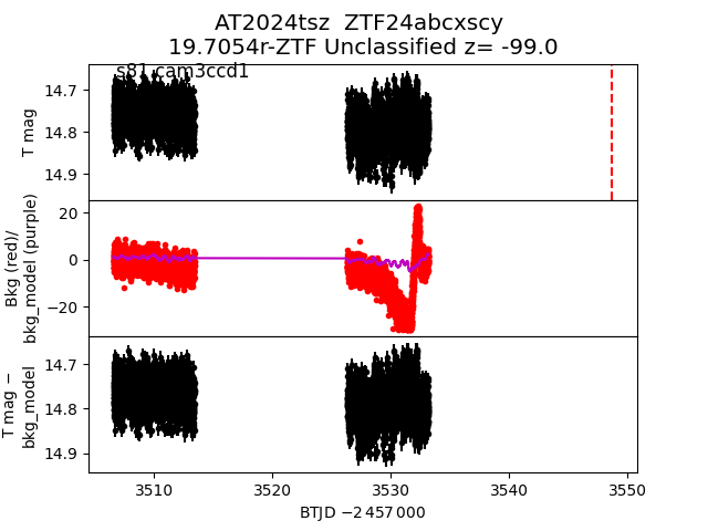 2024tsz