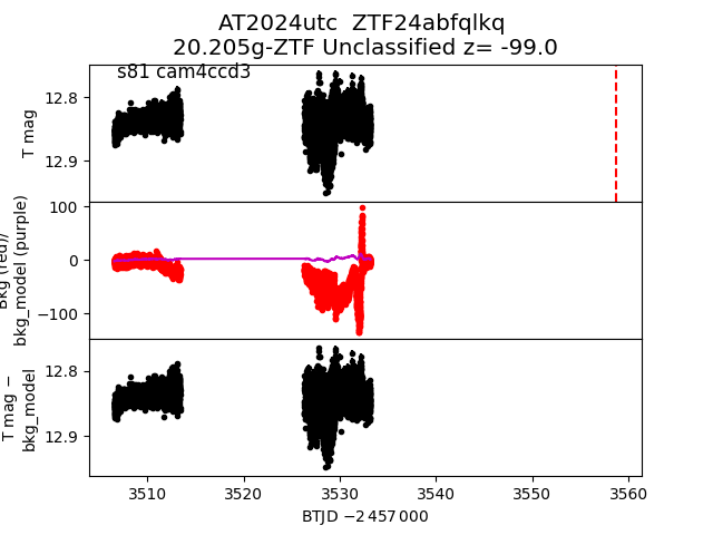 2024utc