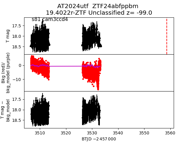 2024utf