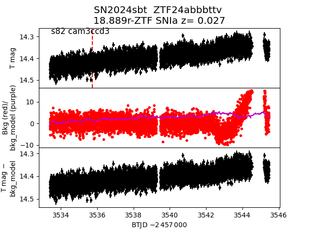 2024sbt