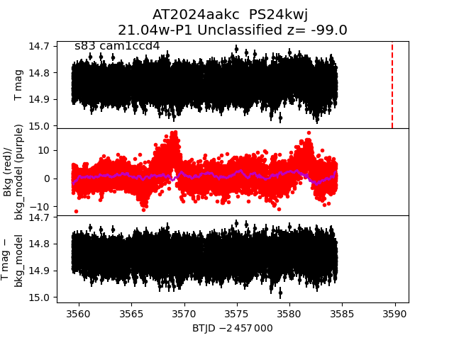 2024aakc