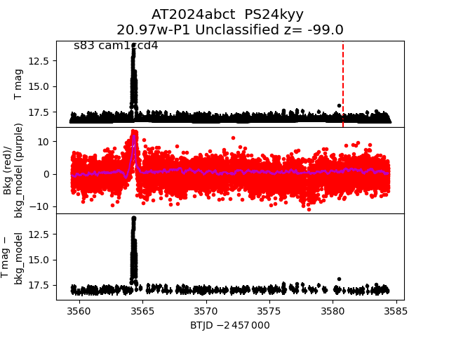 2024abct