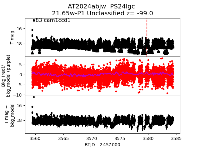 2024abjw