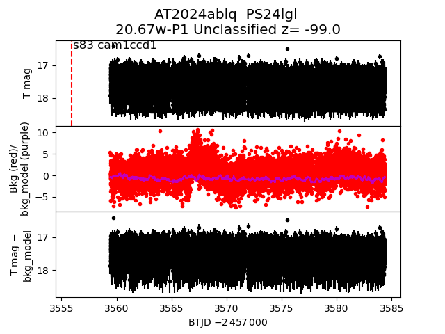 2024ablq