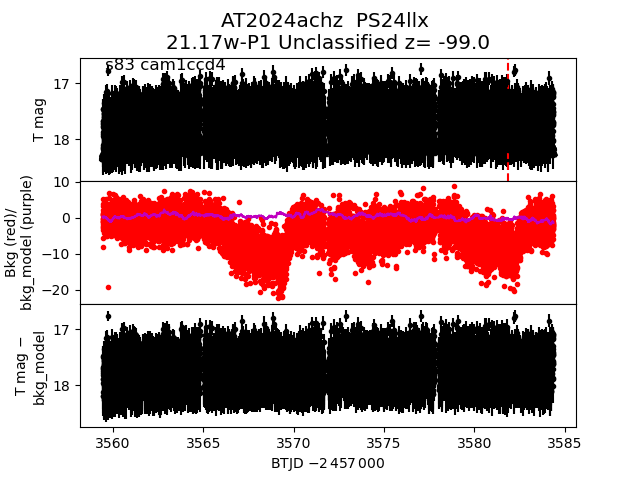 2024achz