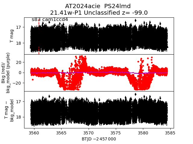 2024acie