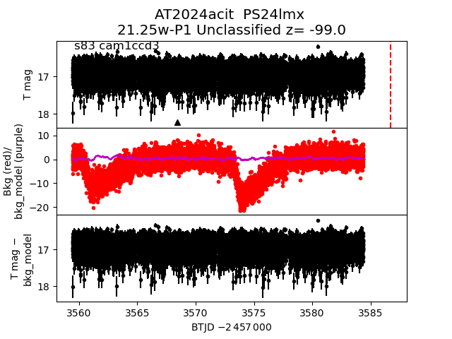 2024acit