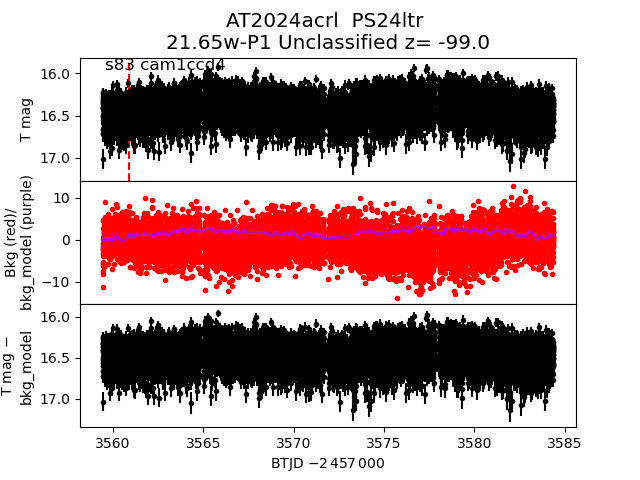 2024acrl