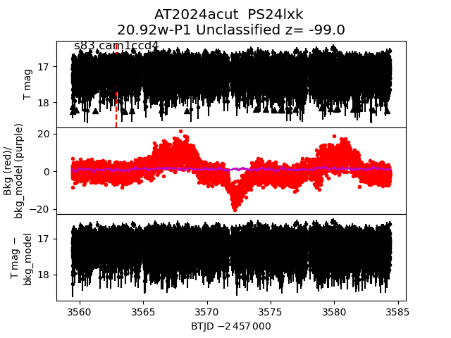 2024acut