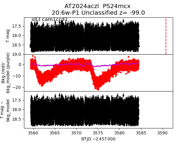 2024aczl