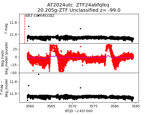 2024utc