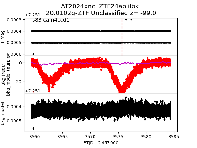 2024xnc