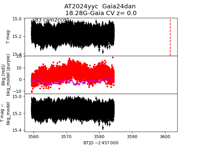 2024yyc